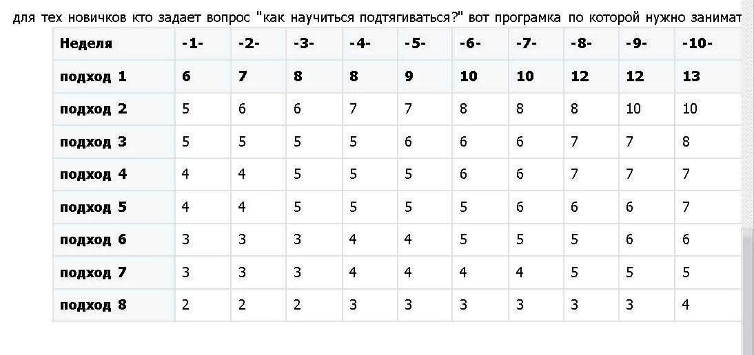 Сколько должен подтягиваться мальчик