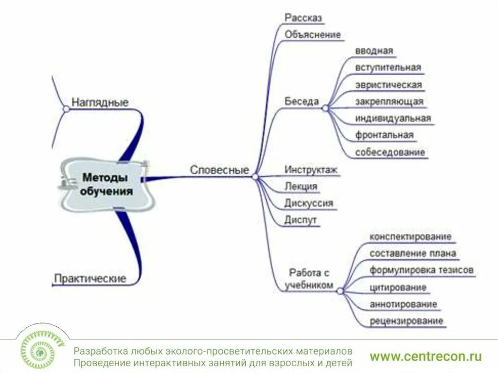 Методы по русскому и приемы. Классификация методов обучения в педагогике схема. Методы обучения в педагогике схема. Средства обучения в педагогике схема. Классификация методов обучения и воспитания в педагогике.