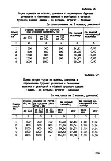 Норма расхода транспорта