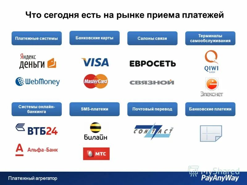 Какие есть агрегаторы. Агрегаторы платежных систем. платежные агрегаторы для интернет магазинов. платежные системы для интернет магазина. банковские платежные системы.
