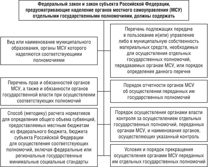 Компетенция местного самоуправления в российской федерации