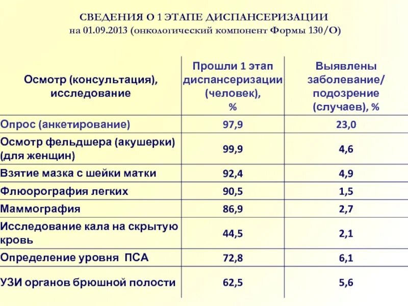 Анкета диспансеризация. Анкета для диспансеризации 2024. Анкета для диспансеризации 2024. Анкета при диспансеризации. Анкета для диспансеризации 2024.