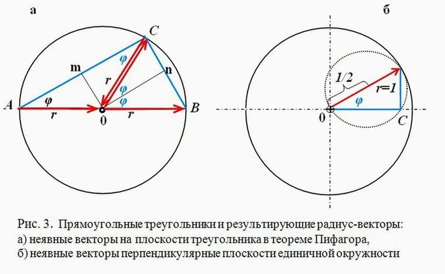 Теорема пифагора радиус