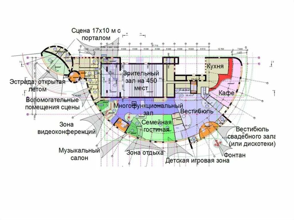 Планировка торгового центра. Зонирование общественных зданий. Досуговые центры зонирование. Многофункциональный торговый центр план. План культурного центра