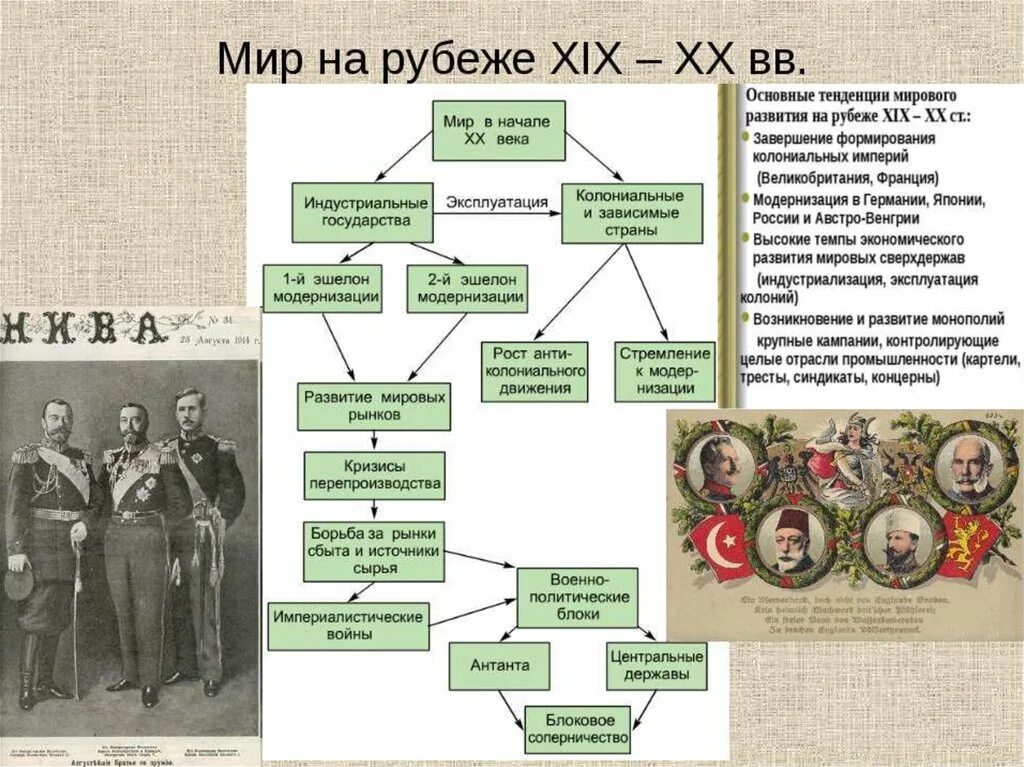 Россия и мир в xx в. Россия и мир на рубеже 19-20 веков. Россия и мир на рубеже XIX – XX ВВ.. Кластер мир в начале 20 века.