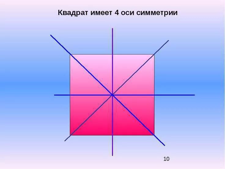 Центр симметрии квадрата. Оси симметрии квадрата. Симметрия квадрата. Осевая симметрия квадрата.