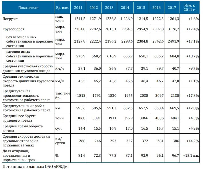 Характеристика 2025 года. Технико-экономические показатели ОАО РЖД. Экономические показатели ОАО РЖД. Ключевые показатели ОАО РЖД. Финансовые и экономические показатели ОАО РЖД.