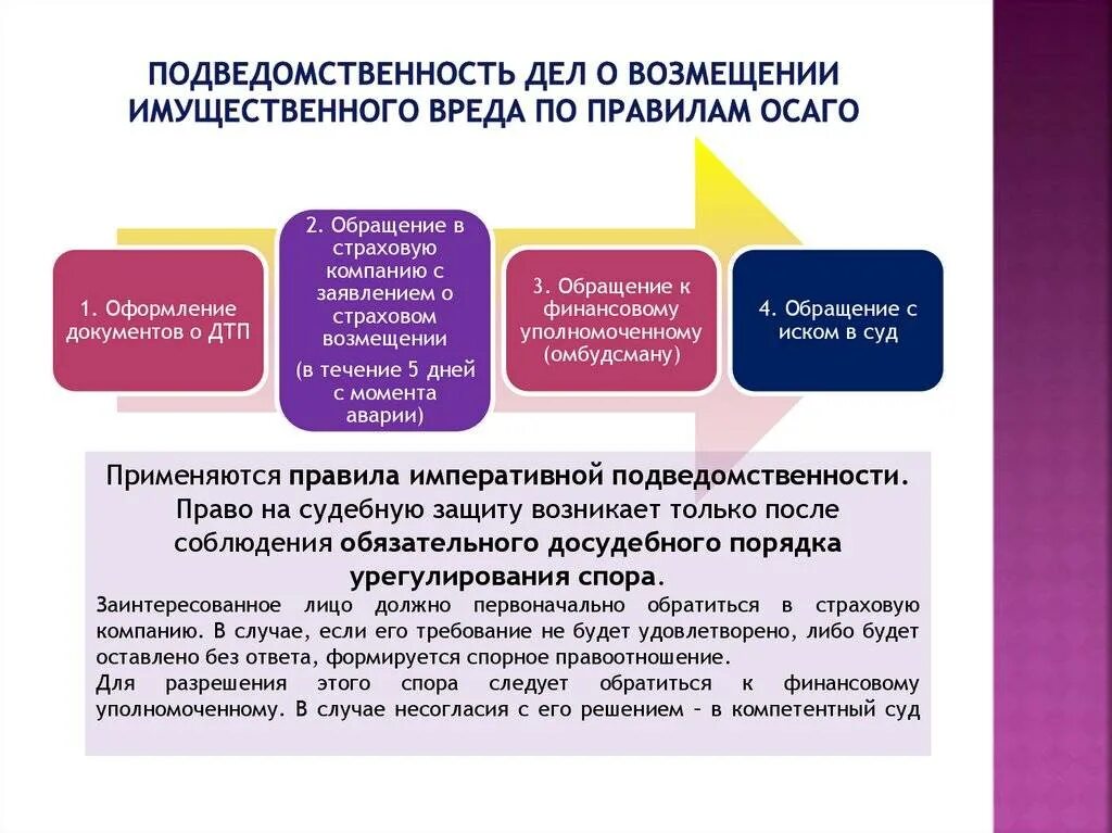 При рассмотрении споров связанных с. Порядок возмещения имущественного вреда. Ущерб и страховое возмещение. Возмещение ущерба дела. Судебное дело о возмещении имущественного ущерба.