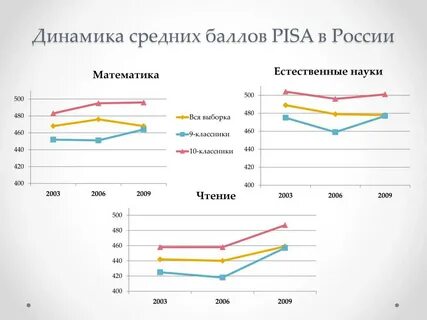 Режим динамик