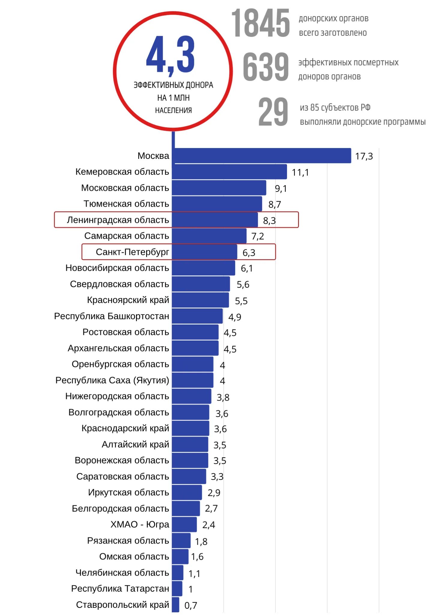 Донорство органов в Москве. Донорские органы цена. Доноры органов в России.