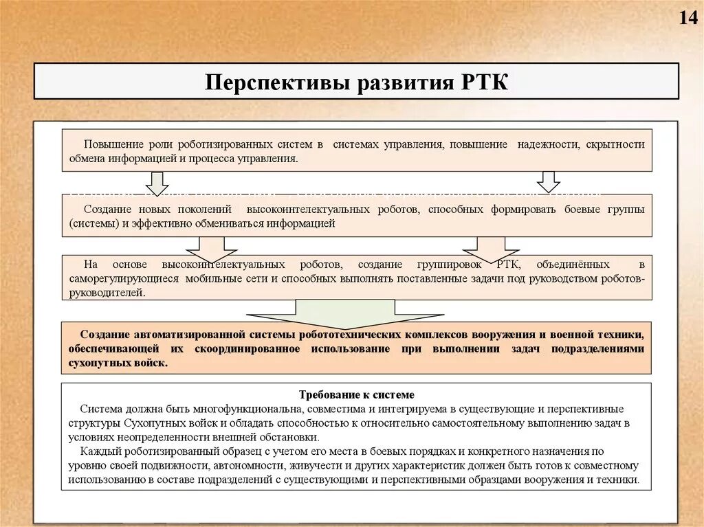 Перспективы развития систем управления. Классификация робототехнических комплексов военного назначения. Перспективы развития боевых роботов. Перспективы развития РТК. Робототехнические комплексы военного назначения.