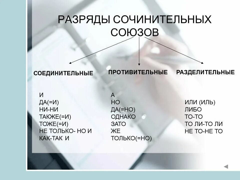 Разряды сочинительных союзов. Разряды срчинительных собзрв. Разряды ссочинительных союзовоюзов. Разряды сояинительных стбзов. Однако разряд союза