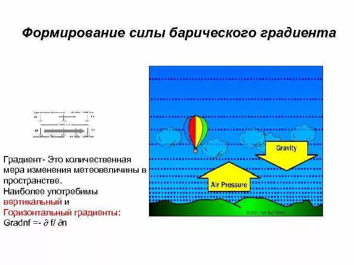 Проблема взрывающегося градиента это