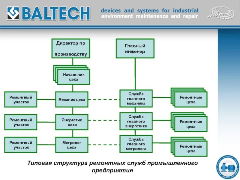 Структура управления главного инженера. Состав отдела главного механика. Служба главного инженера на предприятии структура. Структурная схема службы главного инженера.