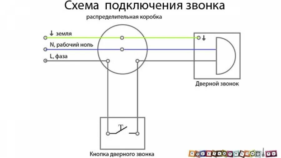 Подключение св. Схема подключения звонка 220в через кнопку 2 провода. Подключение звонка 220в в квартире схема. Дверной звонок электрический проводной на 220в схема подключения. Схема подключения дверного электрического звонка 220в.