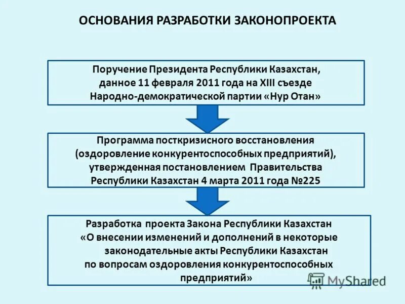 Основание для разработки программы. Основание для разработки. Разработка законов. Разработка пор. Госводхоз РК.