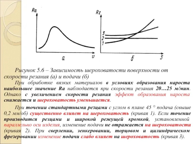 Как влияет на точность. Зависимость шероховатости от подачи. Влияние подачи на шероховатость поверхности. Зависимость скорости резания от подачи. Зависимость шероховатости поверхности от подачи.