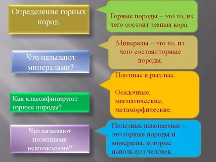 Горные породы урок географии 5 класс