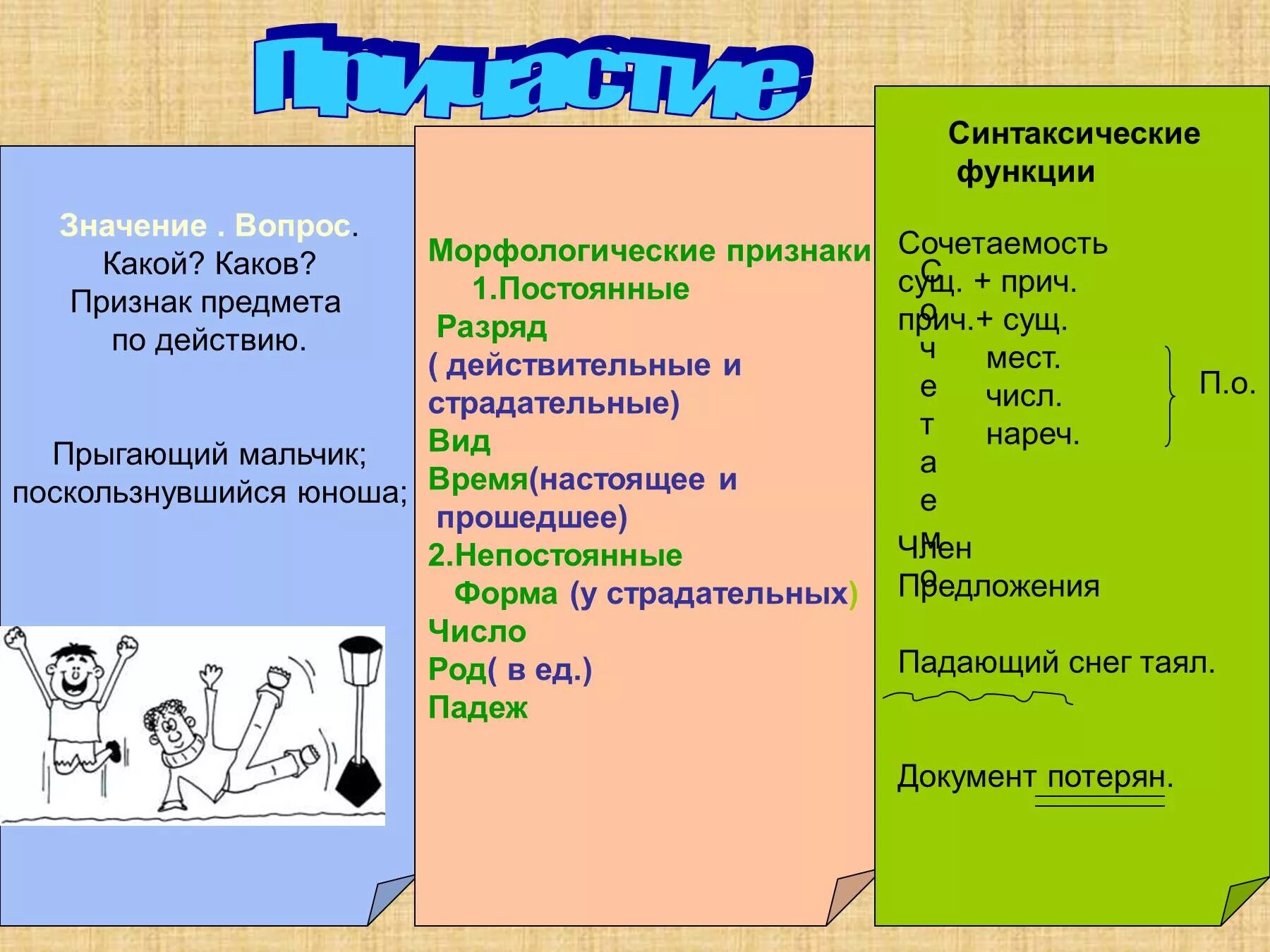 Постоянными морфологическими признаками глагола являются. Морфологические признаки причастия. Морфологические особенности причастия. Морфологические признаки. Признак предмета по действию.