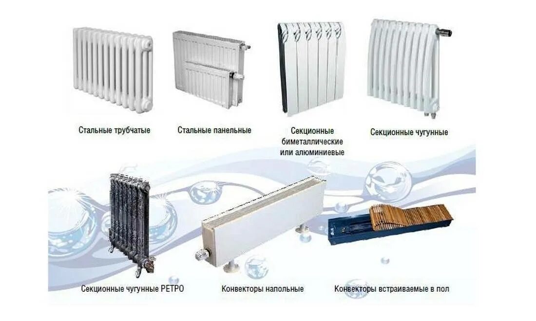 Виды нагревательных приборов системы отопления. Батарея конвекторного типа биметаллические. Типы радиаторов отопления. Классификация панельных типов радиатора отопления. Типы отопительных приборов