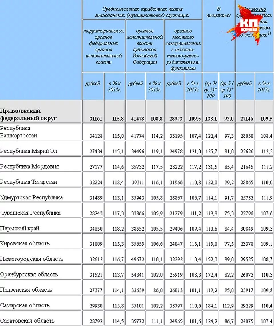 Какой среднемесячный заработок