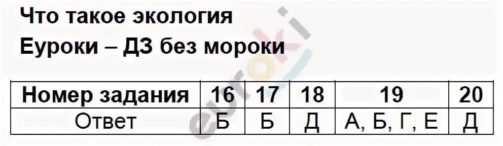 Тест глазами астронома 4 класс окружающий мир