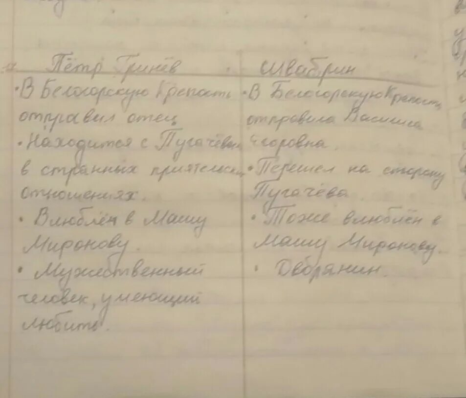 Как попал в белогорскую крепость швабрин. Как попал в белогорскую крепость швабрин