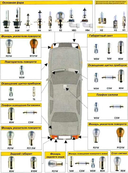Цоколь габаритов. Типы цоколей автомобильных ламп освещения салона. Типы цоколей автомобильных ламп освещения. Цоколь ламп ВАЗ 2114. Таблица цоколей автомобильных ламп p21.