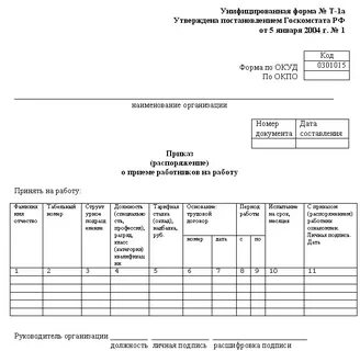Как оформить документально