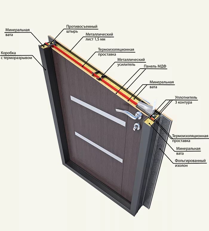 Дверь изолированная. Дверь входная термо с терморазрывом. Термо двери с терморазрывом конструкция. Входная дверь с терморазрывом металлическая Luxor Termo 5. Дверь с терморазрывом 50мм.