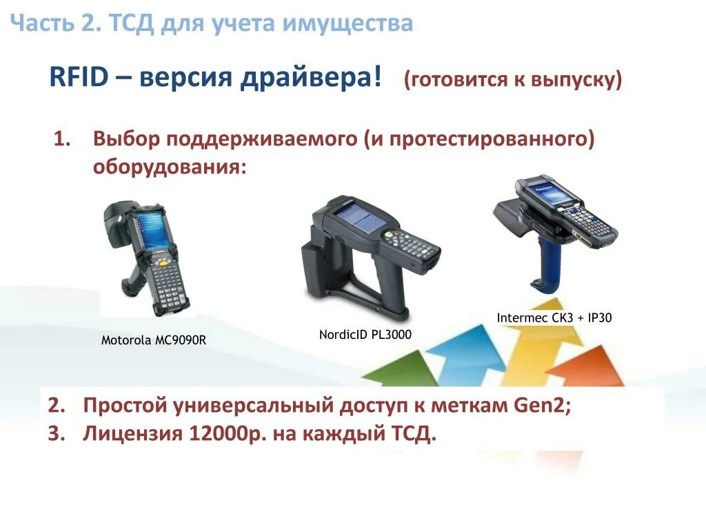 Тсд расшифровка. ТСД. Интерфейс ТСД. Прибор ТСД. По для ТСД.