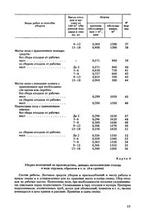 Нормативы уборки служебных помещений