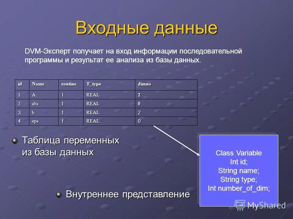 Типы данных vba. Таблица типов переменных. Типы переменных в языке паскаль. Vba типы переменных таблица. "типы данных и операции над ними" "типы данных и операции над ними".