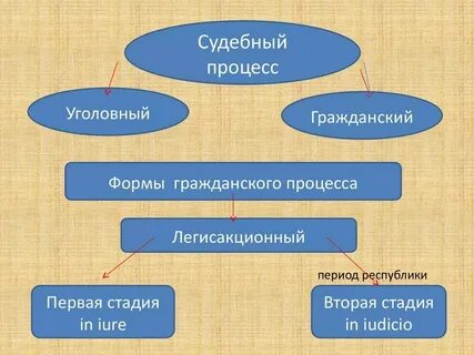 Виды судебных решений уголовный процесс
