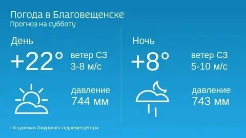 Погода благовещенск октябрь 2024