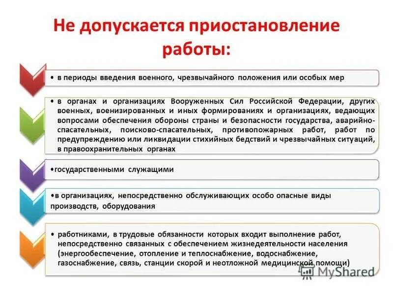 Формирование другим словом. Закон запрещает приостанавливать работу. Приостановка работы. Государственные службы приостановление. Период военного положения.