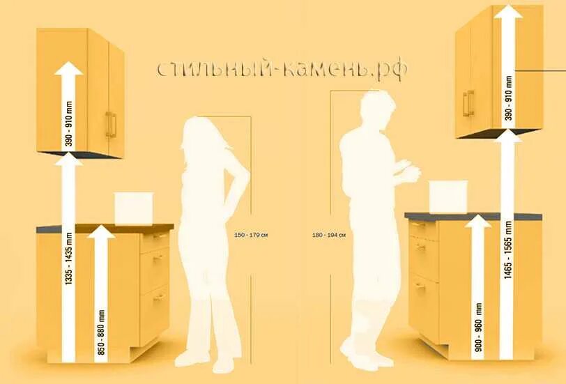 Высота барного стола и стула. Барная стойка высота стандарт. Стол высота 80 , высота стула. Высота 90 сантиметров. Эргономика барного стула.