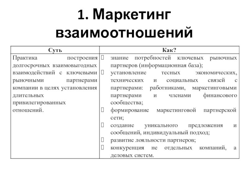 Концепция маркетинга взаимодействия. Маркетинг взаимоотношений примеры. Суть концепции маркетинга взаимодействия. Концепция маркетинга взаимоотношений.