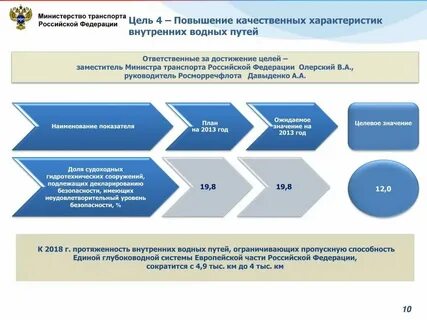 Тапк минтранса