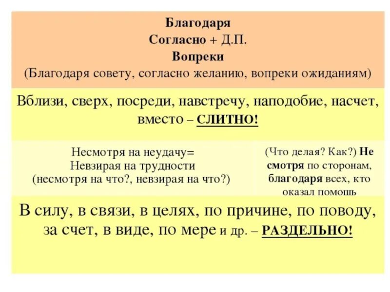 Благодаря согласно вопреки. Благодаря совету. Наперекор согласно вопреки благодаря. Благодаря как пишется. Невзирая на неудачу