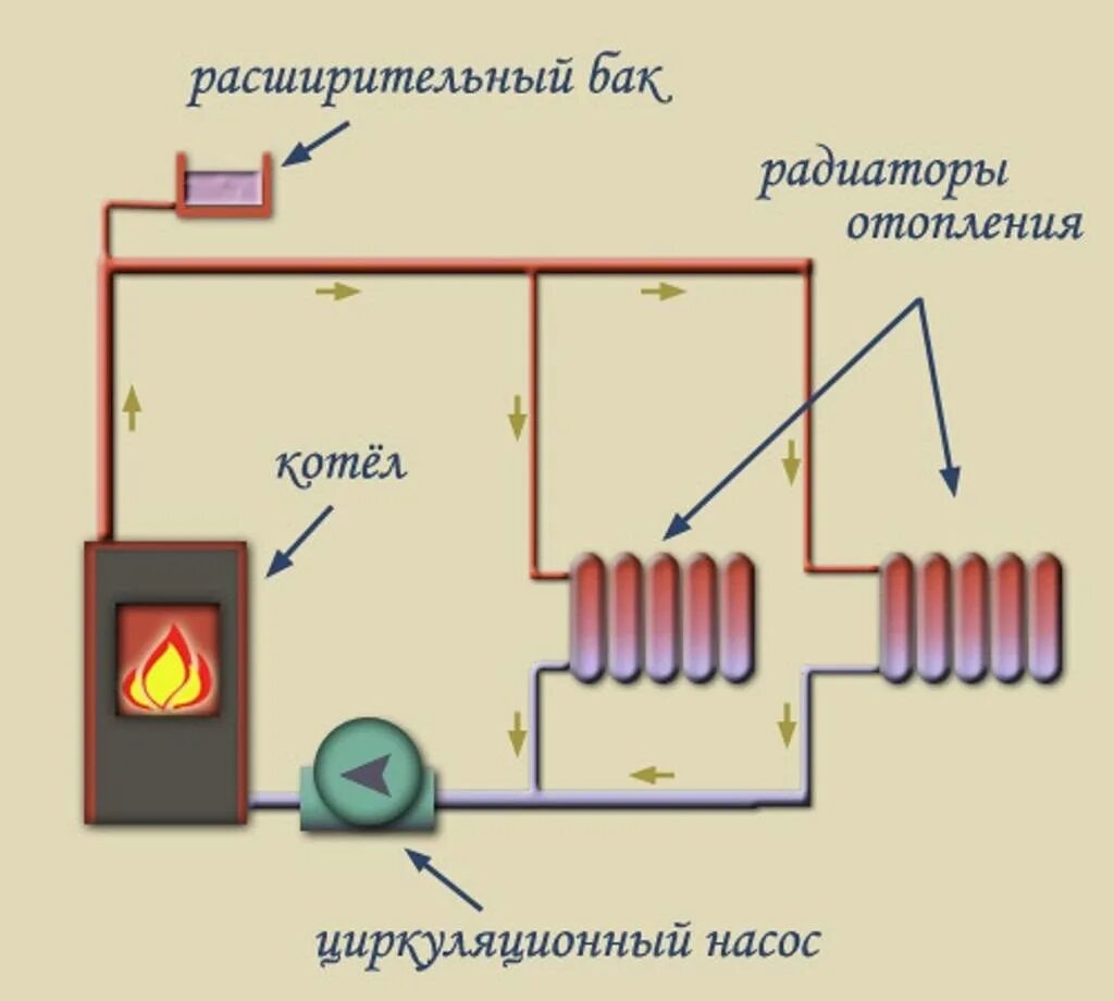 Создать циркуляцию