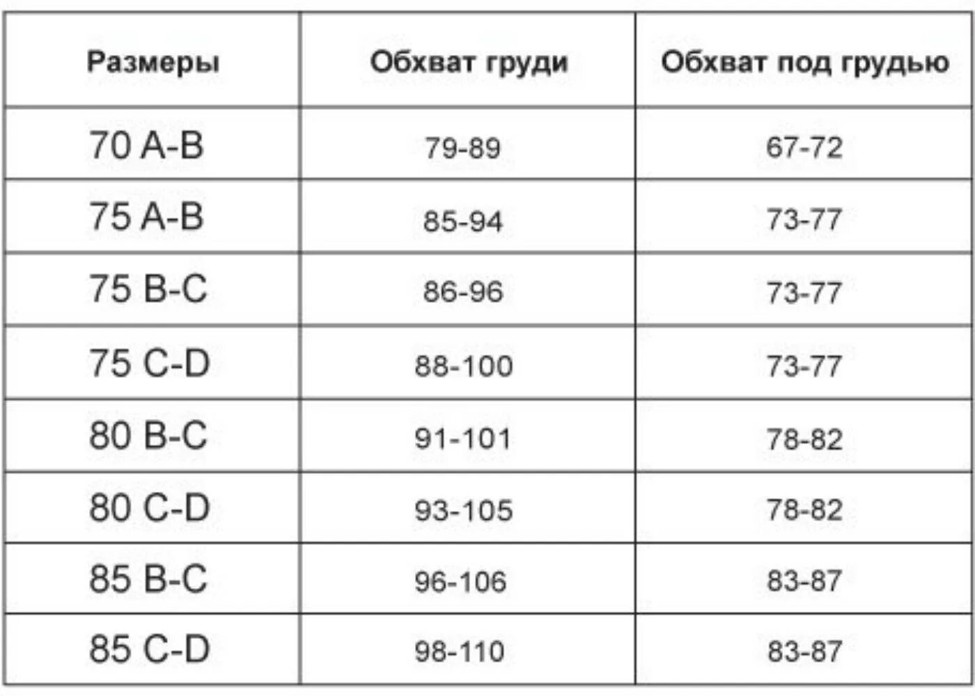 85 размер лифчика это какой размер. Размерная сетка 2 размер груди. Таблица как измерить размер груди1. Размерная сетка бюстгальтер 75 в 75 с. Таблица измерения размера груди.