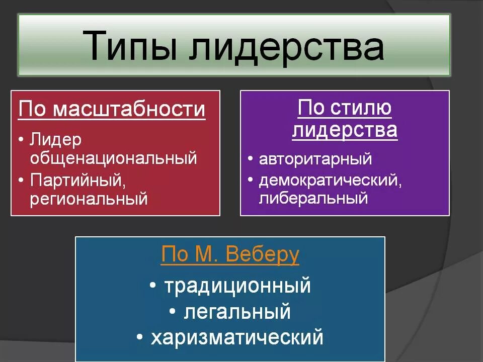 Типы лидеров в группе. Типы лидерства. Типы политического лидерства. Типы политических лидеров. Типы лидерства Обществознание.