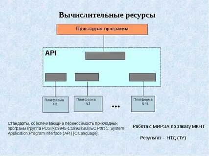 Ресурс прикладной программы