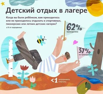 Функции детских оздоровительных лагерей