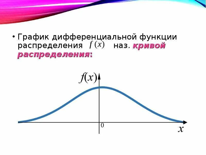 Скачать фотографию НА ГРАФИКЕ ДИФФЕРЕНЦИРУЕМОЙ ФУНКЦИИ ОТМЕЧЕНЫ № 19