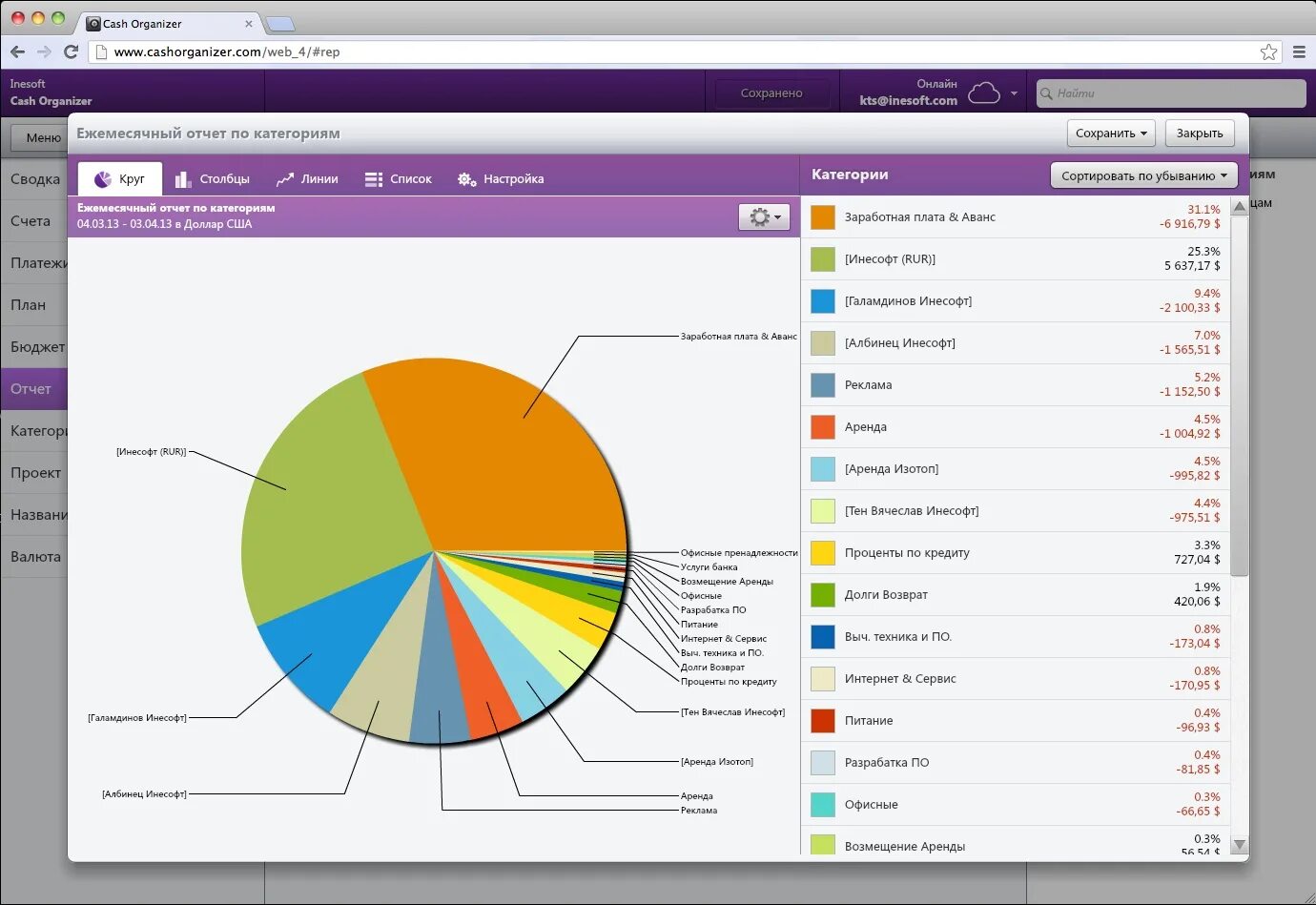 Кэш версии сайтов. Cash Organizer. Cash Organizer приложение. Органайзер для бюджета. Отчет по рекламе.