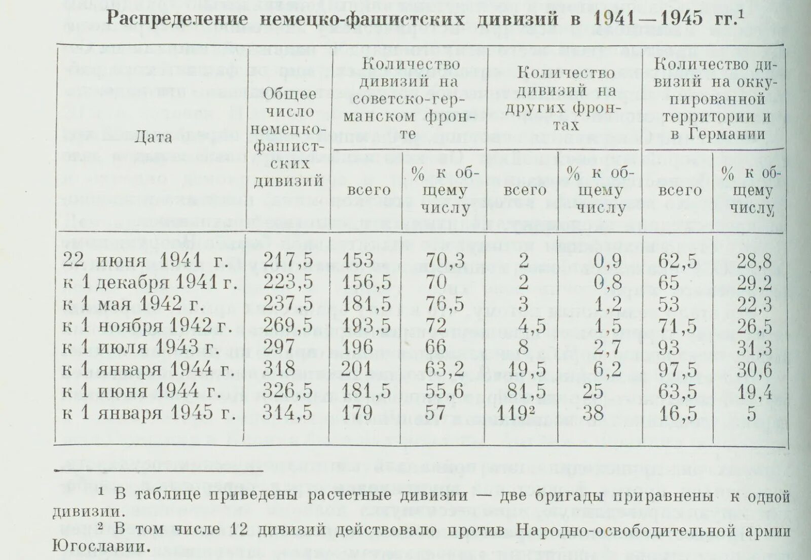 Численность советских дивизий. Численность танковой дивизии вермахта. численность дивизии вермахта в 1941 году.