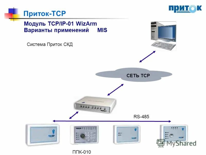 приток gsm. сегментарное вены междольковые. ппкоп приток. приток-а-коп-02 схема подключения. структурная схема передачи данных по gsm.