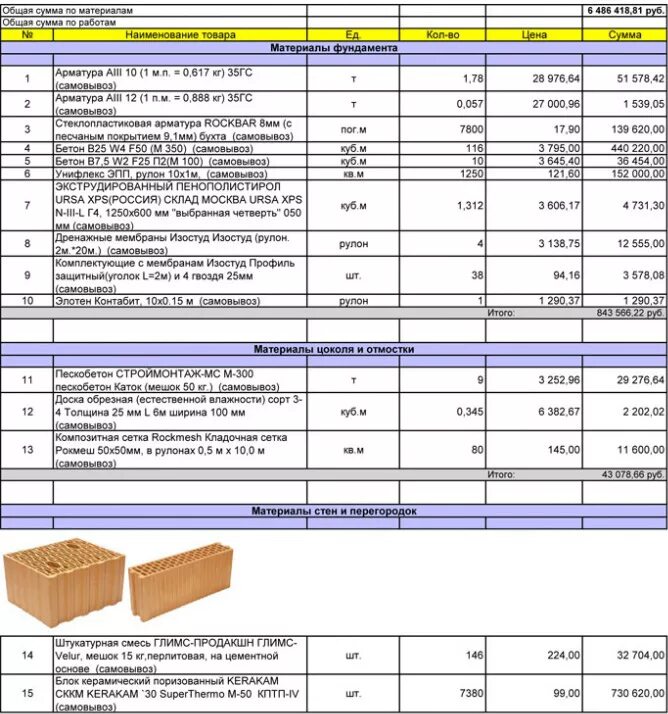 Стройматериалы список. Материалы для строительства перечень. Образцы строительных материалов. Спецификация строительных работ и материалов. Код расходного материала